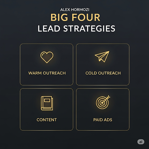 תורת הלידים של אלכס הורמוזי